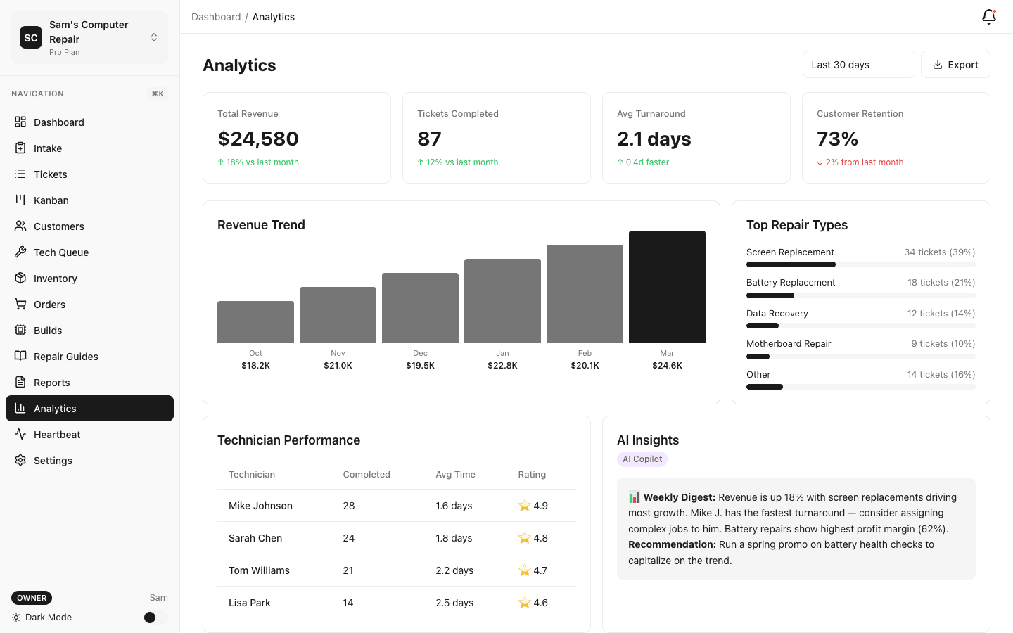RepairOps Pro analytics with advanced reporting